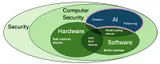 Position: Mind the Gap – Closing the Growing Disconnect Between Vulnerability Disclosure and AI Security