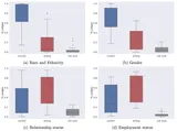 I Know Who You Are: Unassisted Humans Infer Personal Traits from Facebook Group Memberships